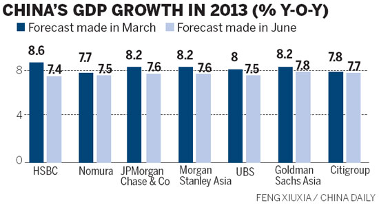 China faces shift to sustainable growth
