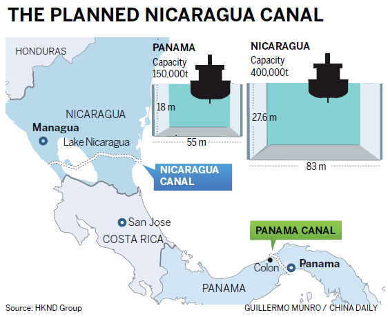 Image result for china nicaragua canal