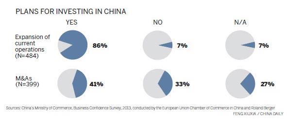 Magnetic attraction for EU SMEs[3]|china