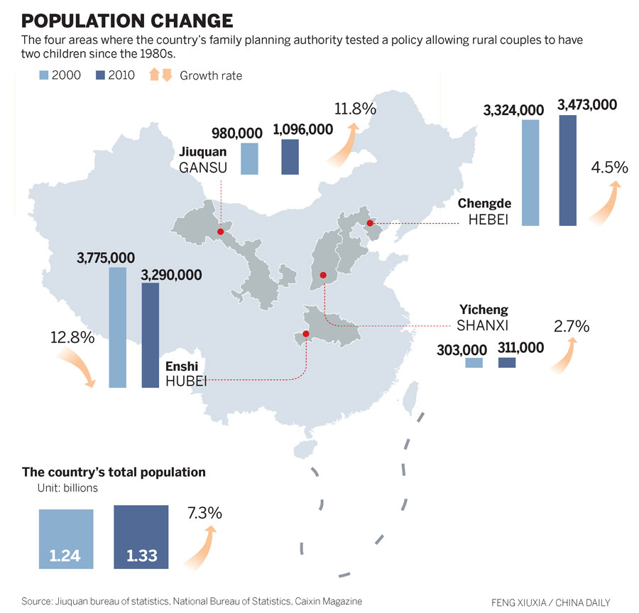 China's population at a glance