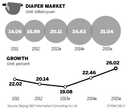 in for Penetration market indonesia diapers