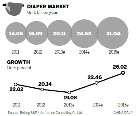 indonesia diapers in Penetration market for indonesia diapers in Penetration market for