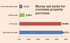 Home prices rise in fewer Chinese cities