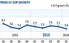 Industrial profits rebound in March