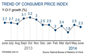 Consumer spending rises in June
