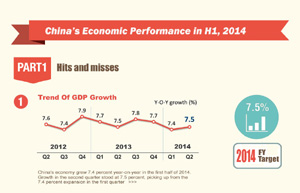 China's industrial profits improve in Jan-July