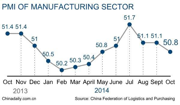China official service PMI falls to 9-month low