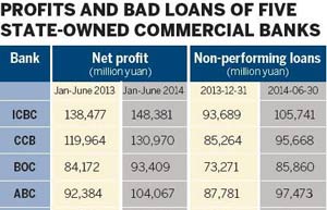 China banks' bad loan ratio slightly up