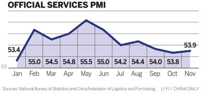 Services get a lift from construction