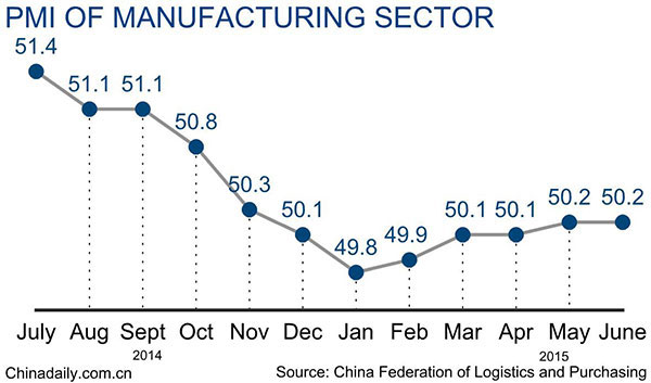 China June factory, services surveys add to hopes economy may be leveling off