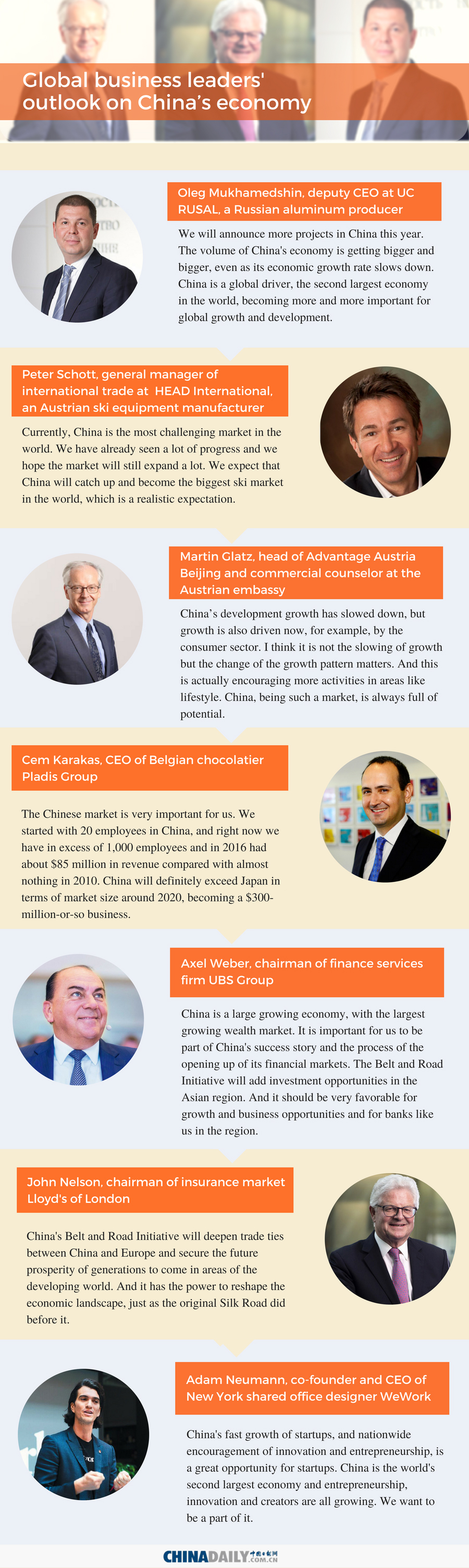 Global business leaders' outlook on China's economy
