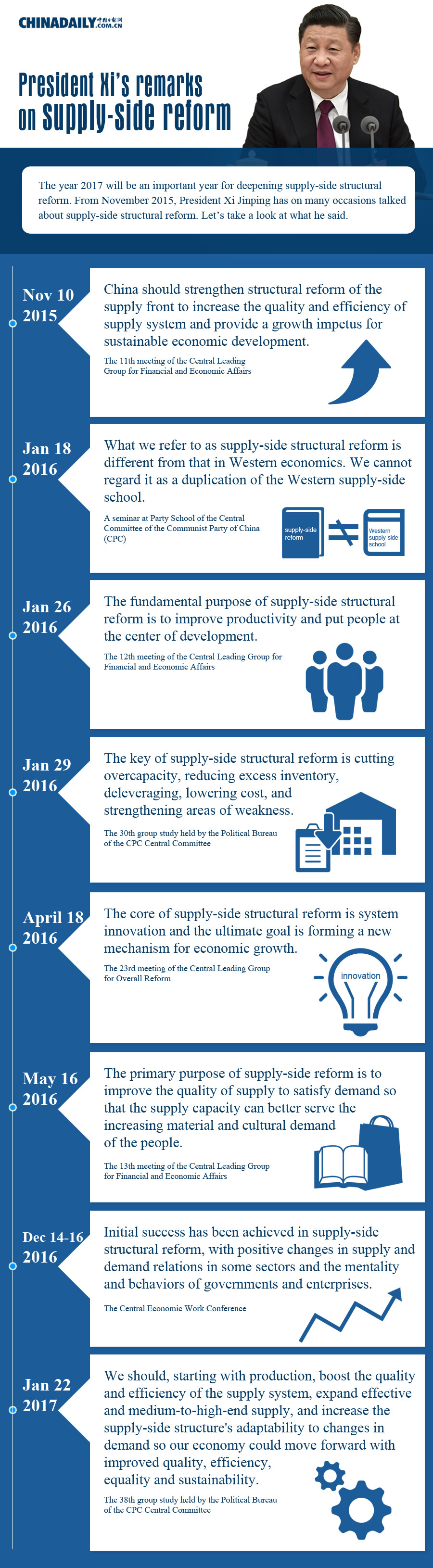 Deepening reforms, strengthening economy