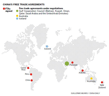 WTO entry catalyst for ASEAN FTA