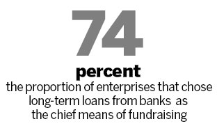 Firms cite fund shortage as key growth hurdle