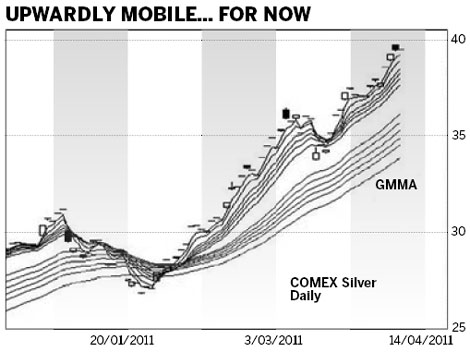 Keeping an eye on silver price trends