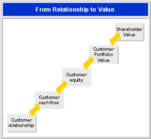 Strategic CRM for Chinese auto OEMs