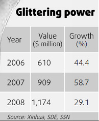 Diamond firms ready to dazzle