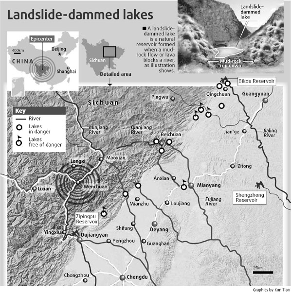 Dams safe but risks remain: Official
