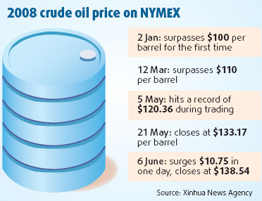 Oil's not well