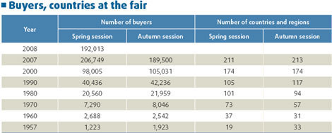 Fair charts trade history