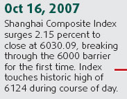Stock markets continue to bleed