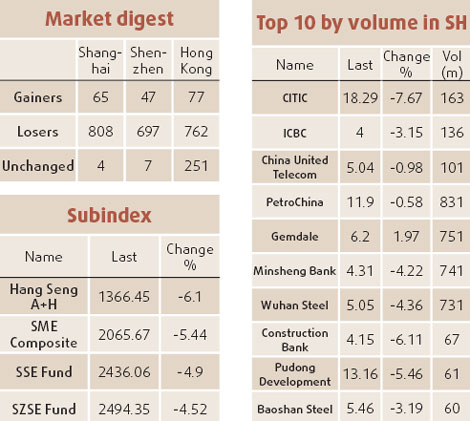 Commodity prices slump on recession fears