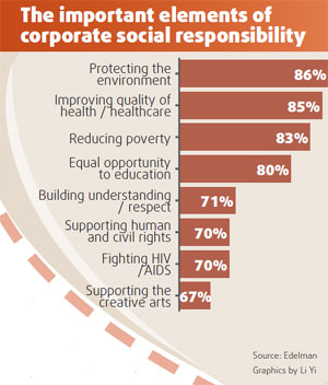 Consumers are for companies that care
