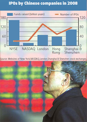 Mainland IPOs set to bloom