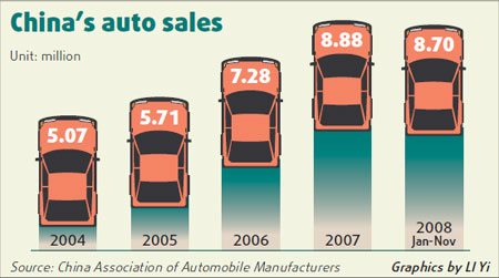China in the auto drivers seat