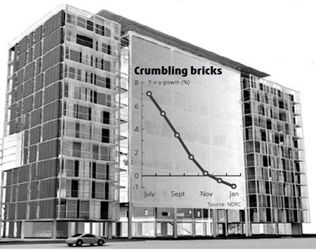 Urban home market still in doldrums