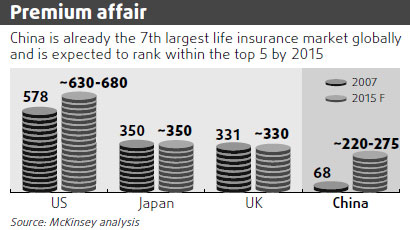 China may soon join elite club
