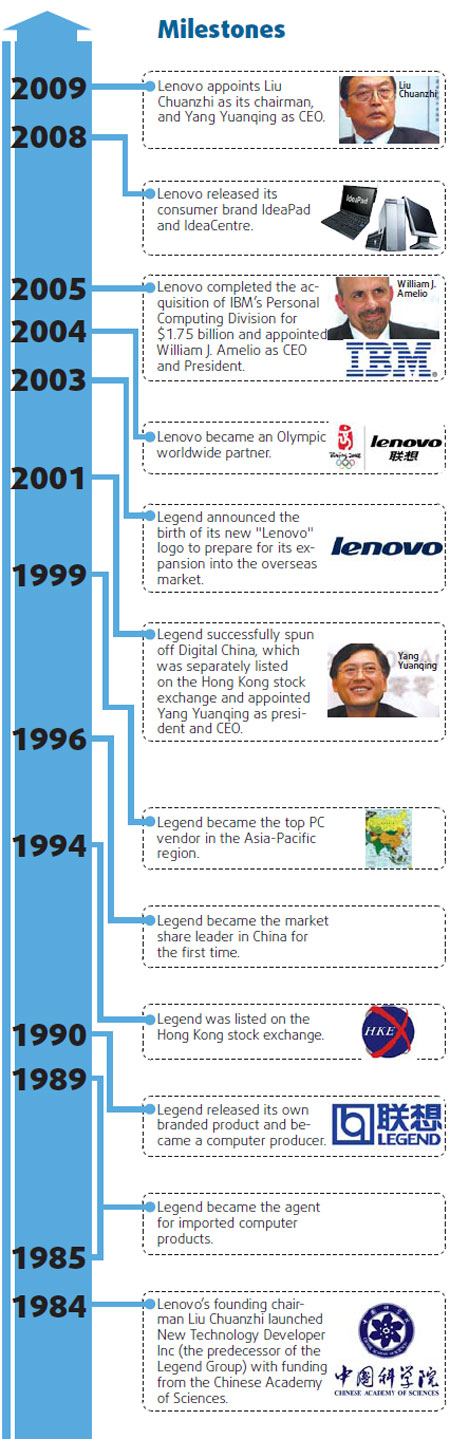 Lenovo turns to magician Liu