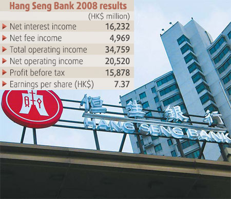 Hang Seng Bank net falls