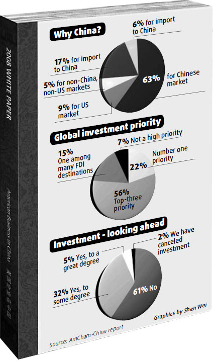 US companies bet on nation