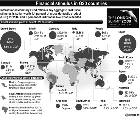 Big push for global reserve currency