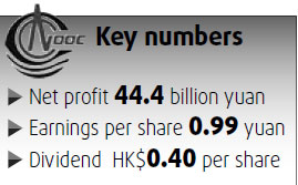 CNOOC net rises on higher prices