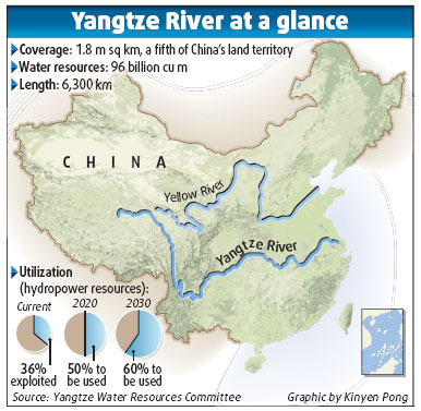 Yangtze hydro projects to get a boost