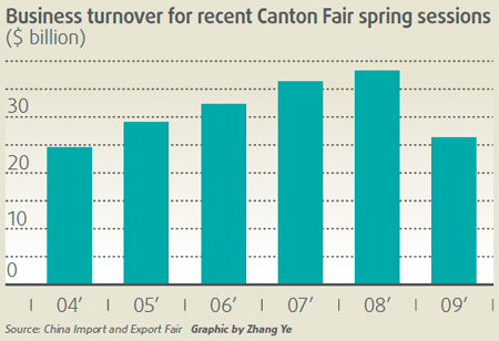 Traders seek new markets
