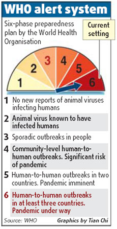 Nation braces for pandemic fallout