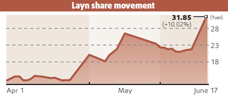 Layn scrip sizzles hot on bourses