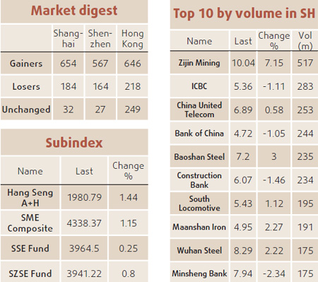 Shares vault to new high, led by commodities