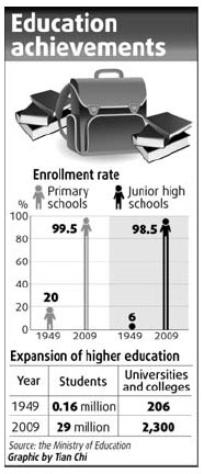 Bringing equal education to the west