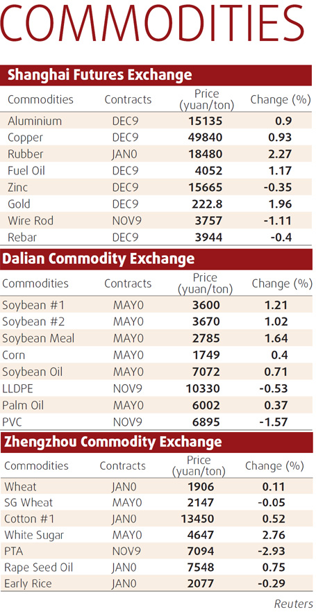 Weaker dollar boosts copper