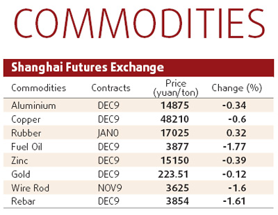 Soybean imports set to rise