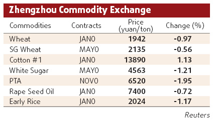 Soybean imports set to rise