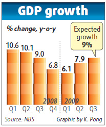 Growth goal 'no problem': NDRC