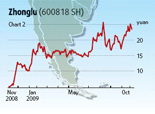 Disney dream over for speculators