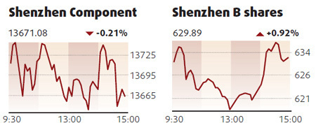 Mainland equities get boost from banks