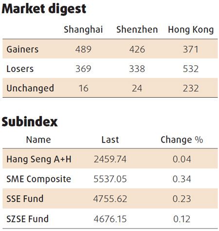 Mainland equities get boost from banks
