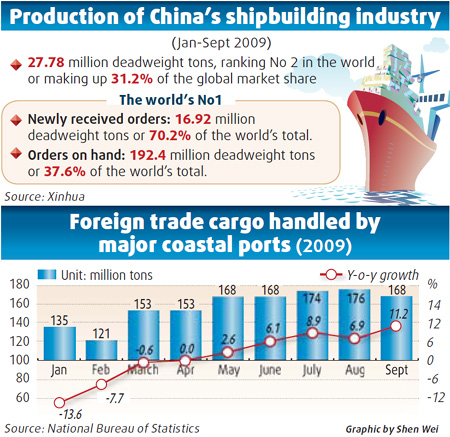 China's shipping industry woes